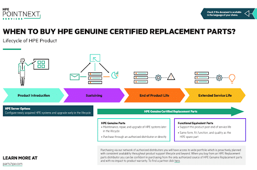 When To Buy Replacement Parts
